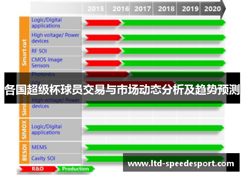 各国超级杯球员交易与市场动态分析及趋势预测