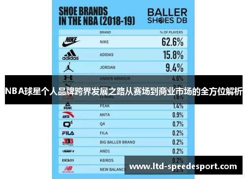 NBA球星个人品牌跨界发展之路从赛场到商业市场的全方位解析
