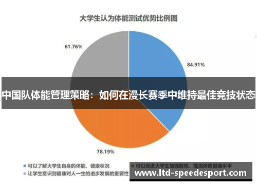 中国队体能管理策略：如何在漫长赛季中维持最佳竞技状态