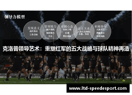 克洛普领导艺术：重塑红军的五大战略与球队精神再造