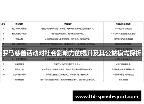 罗马慈善活动对社会影响力的提升及其公益模式探析