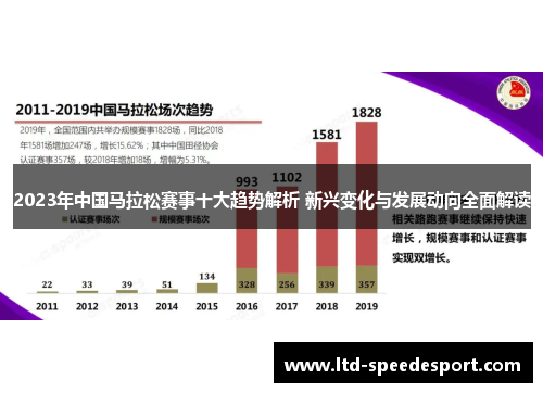 2023年中国马拉松赛事十大趋势解析 新兴变化与发展动向全面解读