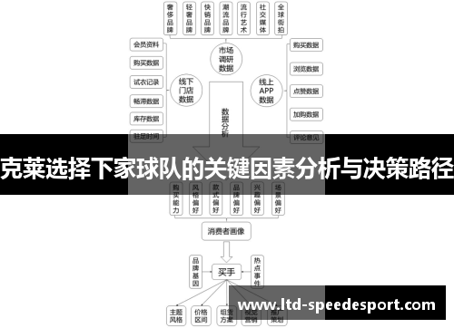 克莱选择下家球队的关键因素分析与决策路径