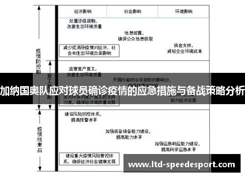 加纳国奥队应对球员确诊疫情的应急措施与备战策略分析