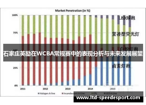 石家庄英励在WCBA常规赛中的表现分析与未来发展展望