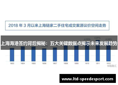 上海海港签约背后揭秘：五大关键数据点揭示未来发展趋势
