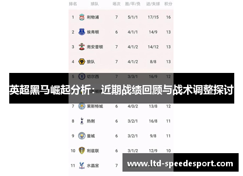 英超黑马崛起分析：近期战绩回顾与战术调整探讨