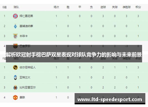解析欧冠射手榜巴萨双星表现对球队竞争力的影响与未来前景