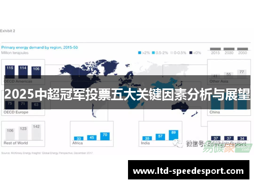 2025中超冠军投票五大关键因素分析与展望