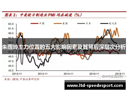 朱雨玲主力位置的五大影响因素及其背后深层次分析