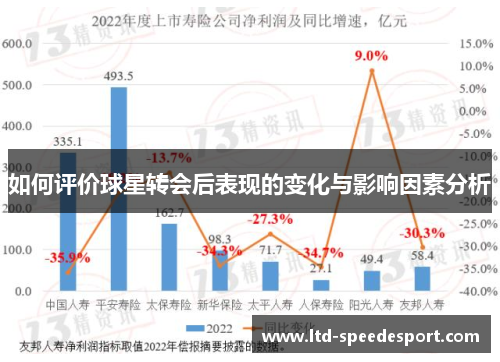 如何评价球星转会后表现的变化与影响因素分析