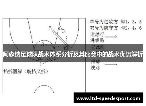 阿森纳足球队战术体系分析及其比赛中的战术优势解析