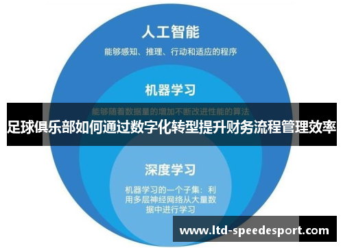 足球俱乐部如何通过数字化转型提升财务流程管理效率