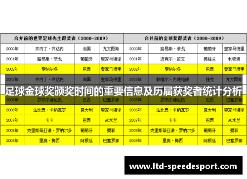 足球金球奖颁奖时间的重要信息及历届获奖者统计分析 足球金球奖颁奖时间的重要信息及历届获奖者统计分析