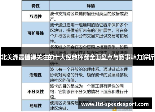 北美洲最值得关注的十大经典杯赛全面盘点与赛事魅力解析