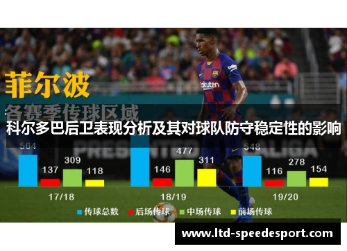 科尔多巴后卫表现分析及其对球队防守稳定性的影响