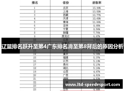 辽篮排名跃升至第4广东排名滑至第8背后的原因分析