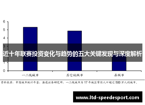 近十年联赛投资变化与趋势的五大关键发现与深度解析