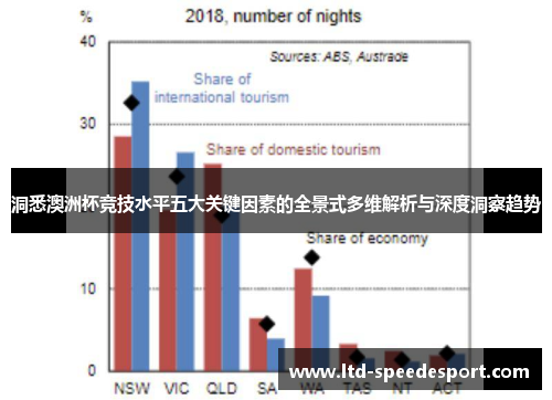洞悉澳洲杯竞技水平五大关键因素的全景式多维解析与深度洞察趋势 洞悉澳洲杯竞技水平五大关键因素的全景式多维解析与深度洞察趋势