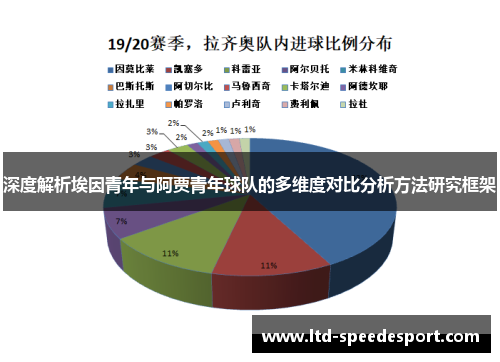 深度解析埃因青年与阿贾青年球队的多维度对比分析方法研究框架