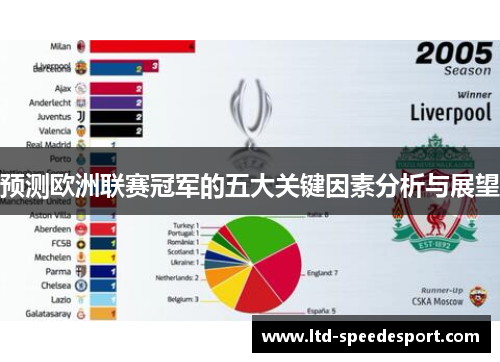 预测欧洲联赛冠军的五大关键因素分析与展望